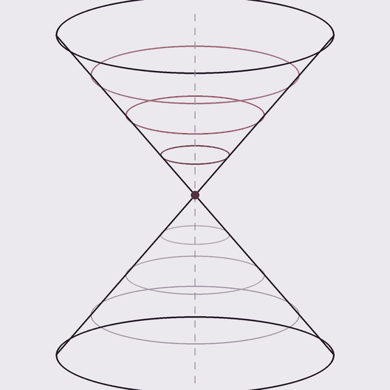 A light cone: light spreading out into the future and converging from the past on a single point, now